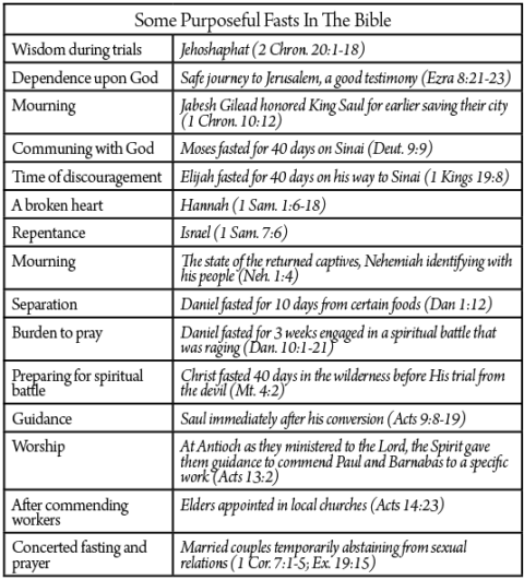 what-does-the-bible-say-about-your-purpose-faithward